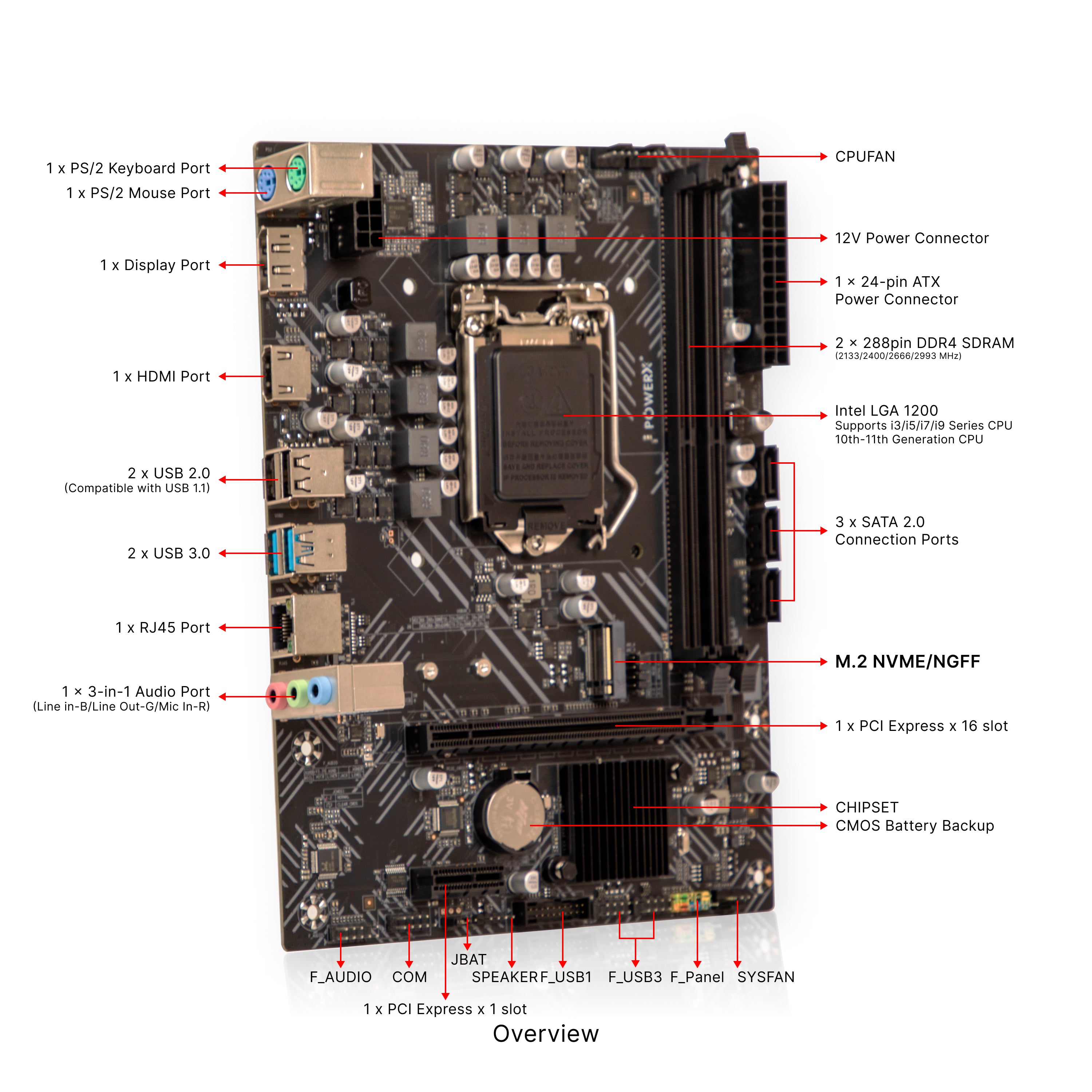 PMB-H510-DDR4 POWERX MOTHERBOARD